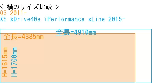 #Q3 2011- + X5 xDrive40e iPerformance xLine 2015-